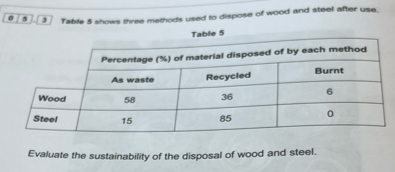 0 5 3 Table 5 shows three methods used to dispose of wood and steel after use. 
Evaluate the sustainability of the disposal of wood and steel.