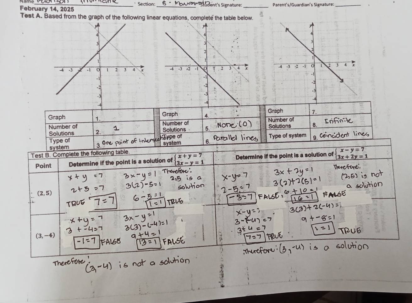 Name_ * Section: _* Student's Signature: _Parent's/Guardian's Signature:_ 
February 14, 2025 
Test A. Based from the graph of the following linear equations, complete the table below. 

Graph 4. Graph 7. 
Graph 1. 
Number of Number of Solutions Number of 
Solutions 2. Solutions 5. 8. 
Type of Hoype of Type of system 
system 3. system 6. 
Test B. Complete the following table. 
Point Determine if the point is a solution of beginarrayl x+y=7 3x-y=1endarray. Determine if the point is a solution of beginarrayl x-y=7 3x+2y=1endarray.
(2,5)
(3,-4)