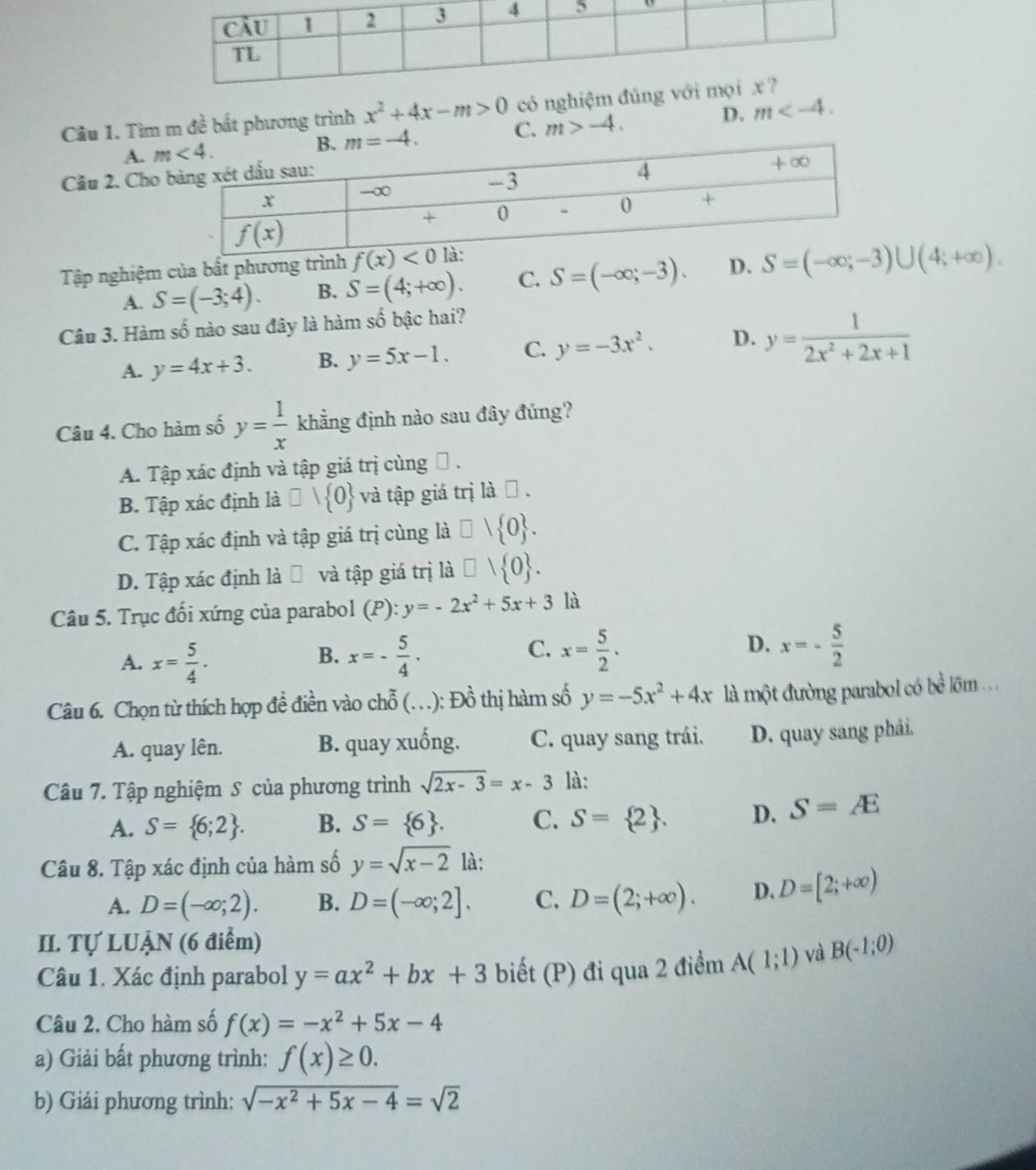 Tìm m đề bất phương trình x^2+4x-m>0 có nghi
A. C. m>-4.
D. m
Cầu 2. Cho
Tập nghiệm của bất phương trình f(x)<0</tex>
A. S=(-3;4). B. S=(4;+∈fty ). C. S=(-∈fty ;-3). D. S=(-∈fty ;-3)∪ (4;+∈fty ).
Câu 3. Hàm số nào sau đây là hàm số bậc hai?
A. y=4x+3. B. y=5x-1. C. y=-3x^2. D. y= 1/2x^2+2x+1 
Câu 4. Cho hàm số y= 1/x  khẳng định nào sau đây đúng?
A. Tập xác định và tập giá trị cùng ễ .
B. Tập xác định là □ vee  0 và tập giá trị là → .
C. Tập xác định và tập giá trị cùng là □ vee  0 .
D. Tập xác định là Đ và tập giá trị là □ vee  0 .
Câu 5. Trục đối xứng của parabol (P): y=-2x^2+5x+3 là
A. x= 5/4 . x=- 5/4 . x= 5/2 . x=- 5/2 
B.
C.
D.
Câu 6. Chọn từ thích hợp đề điền vào chỗ (. . .): Đồ thị hàm số y=-5x^2+4x là một đường parabol có bề lõm ..
A. quay lên. B. quay xuống. C. quay sang trái. D. quay sang phải.
Câu 7. Tập nghiệm S của phương trình sqrt(2x-3)=x-3 là:
A. S= 6;2 . B. S= 6 . C. S= 2 . D. S=AE
Câu 8. Tập xác định của hàm số y=sqrt(x-2) là:
A. D=(-∈fty ;2). B. D=(-∈fty ;2]. C. D=(2;+∈fty ). D. D=[2;+∈fty )
II. Tự LUẠN (6 điểm)
Câu 1. Xác định parabol y=ax^2+bx+3 biết (P) đi qua 2 điểm A(1;1) và B(-1;0)
Câu 2. Cho hàm số f(x)=-x^2+5x-4
a) Giải bất phương trình: f(x)≥ 0.
b) Giải phương trình: sqrt(-x^2+5x-4)=sqrt(2)