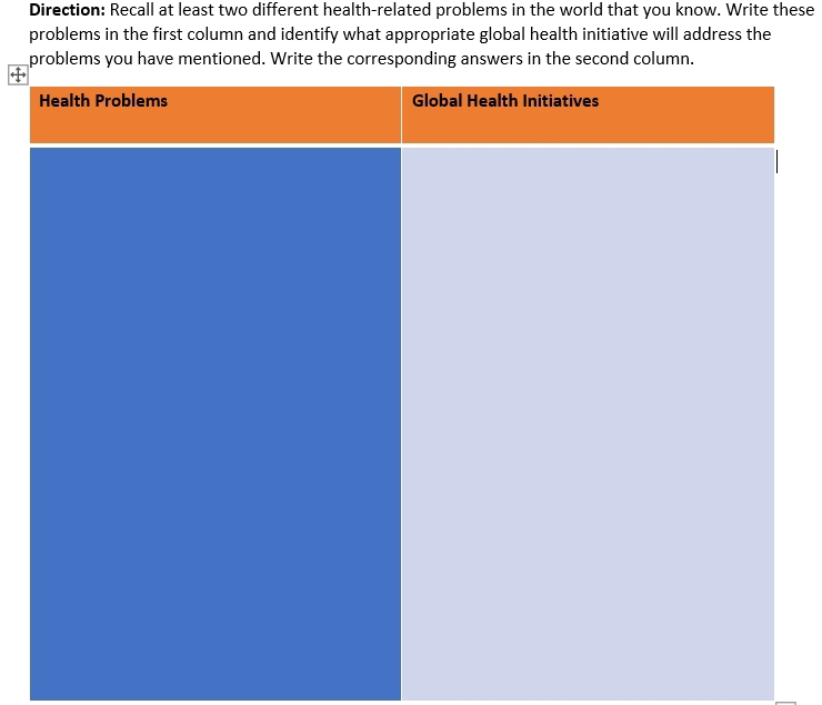 Direction: Recall at least two different health-related problems in the world that you know. Write these 
problems in the first column and identify what appropriate global health initiative will address the 
problems you have mentioned. Write the corresponding answers in the second column.