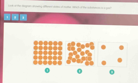 Look at the diagram showing different stattes of matter. Which of the substances is a gas?
1 2 3
1 2