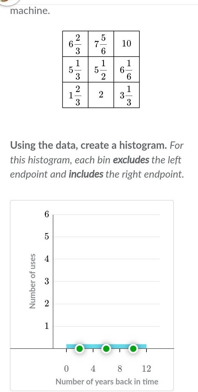 machine.
Using the data, create a histogram. For
this histogram, each bin excludes the left
endpoint and includes the right endpoint.
Number of years back in time