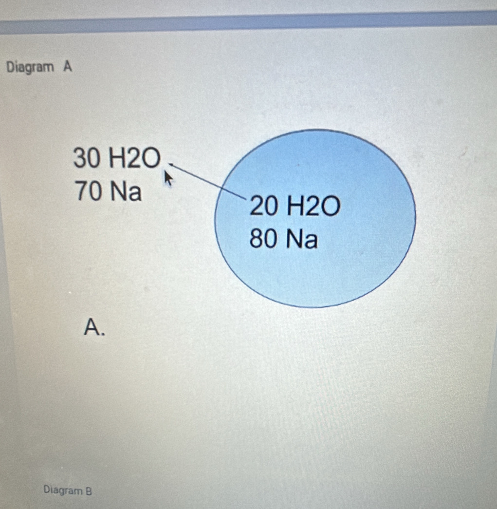 Diagram A
A. 
Diagram B