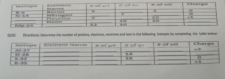 Directions: Determine the number of protons, electrons, neutrons and ions in the following Isotopes by completing the table below: