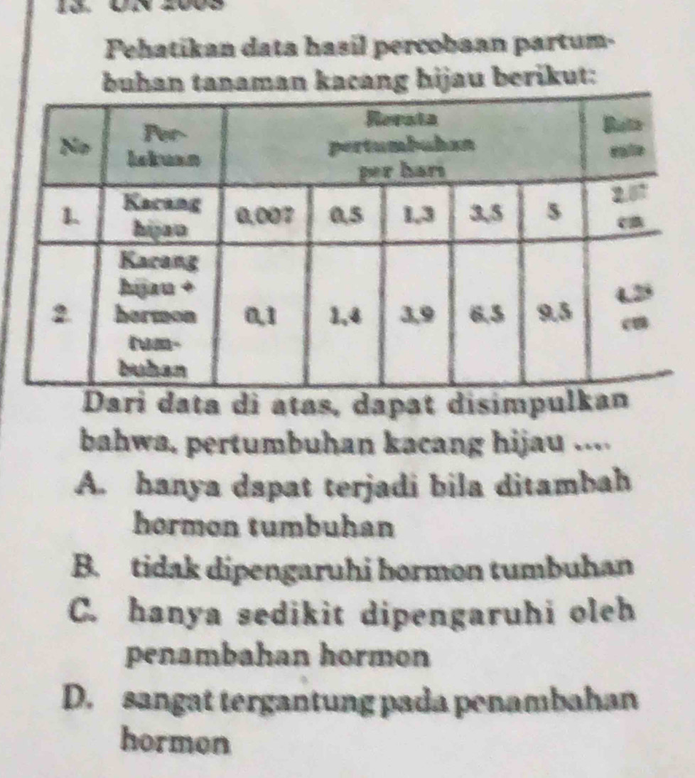 Pehatikan data hasil percobaan partum-
buhan tanaman kacang hijau berikut:
ta di atas, dapat disimp
bahwa, pertumbuhan kacang hijau ....
A. hanya dapat terjadi bila ditambah
hormon tumbuhan
B. tidak dipengaruhi bormon tumbuhan
C. hanya sedikit dipengaruhi oleh
penambahan hormon
D. sangat tergantung pada penambahan
hormon