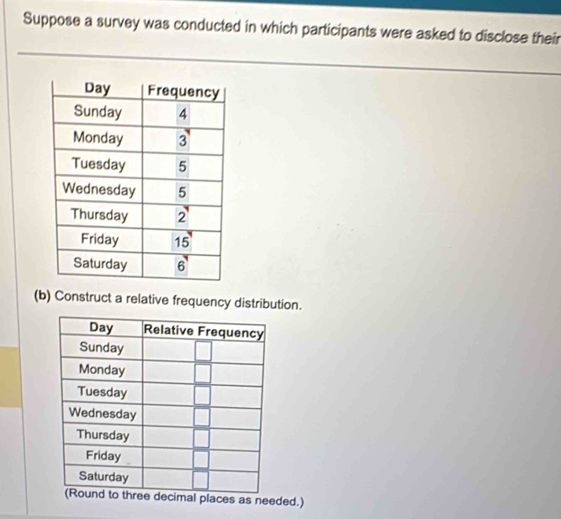 Suppose a survey was conducted in which participants were asked to disclose their
(b) Construct a relative frequency distribution.
imal places as needed.)