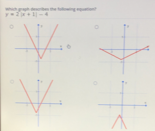 Which graph describes the folllowing equation?
y=2|x+1|-4