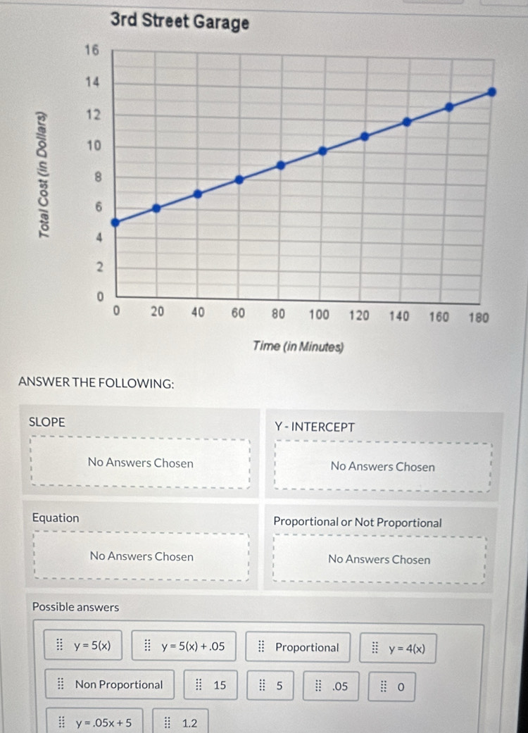 ANSWER THE FOLLOWING:
sLOPE Y -INTERCEPT
No Answers Chosen No Answers Chosen
Equation Proportional or Not Proportional
No Answers Chosen No Answers Chosen
Possible answers
: y=5(x) y=5(x)+.05 Proportional y=4(x)
Non Proportional : 15 : 5 beginarrayr :: :endarray. 05 0
beginarrayr :: :endarray y=.05x+5 : 1.2