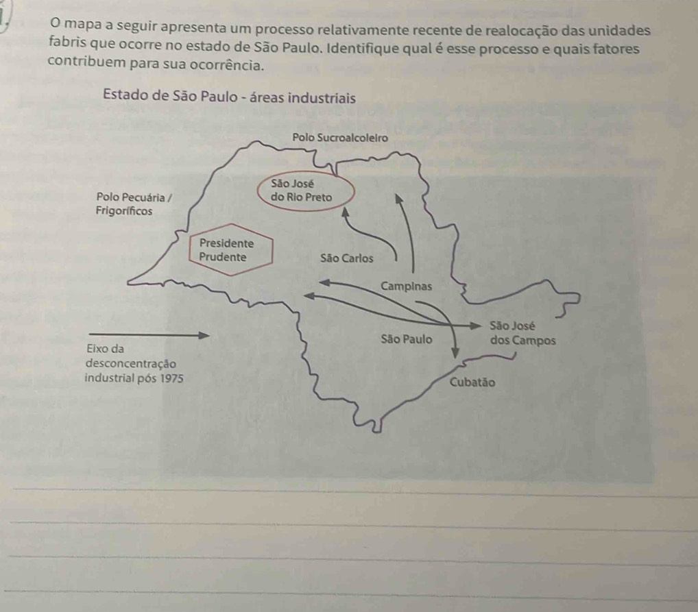 mapa a seguir apresenta um processo relativamente recente de realocação das unidades 
fabris que ocorre no estado de São Paulo. Identifique qual é esse processo e quais fatores 
contribuem para sua ocorrência. 
Estado de São Paulo - áreas industríais