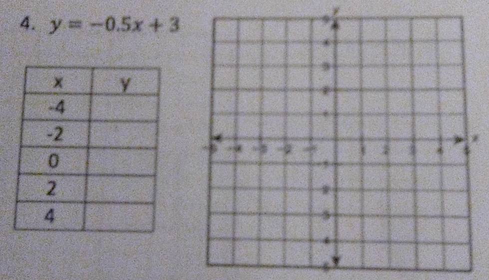 y=-0.5x+3