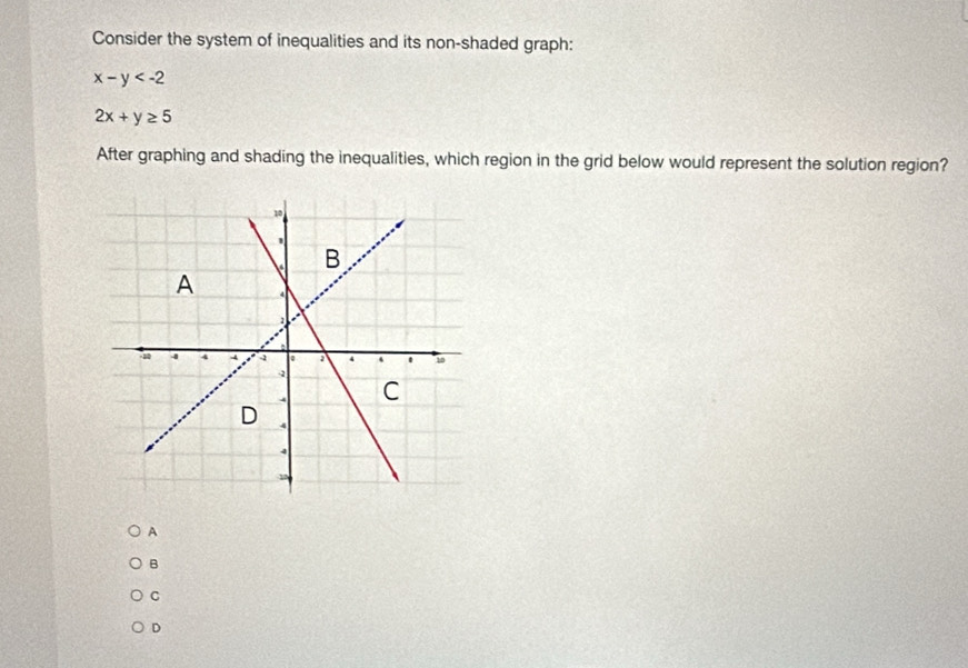 Consider the system of inequalities and its non-shaded graph:
x-y
2x+y≥ 5
After graphing and shading the inequalities, which region in the grid below would represent the solution region?
A
B
C
D