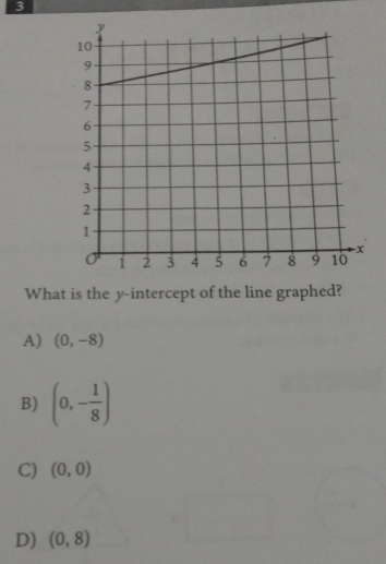 What is the y-intercept of the line graphed?
A) (0,-8)
B) (0,- 1/8 )
C) (0,0)
D) (0,8)