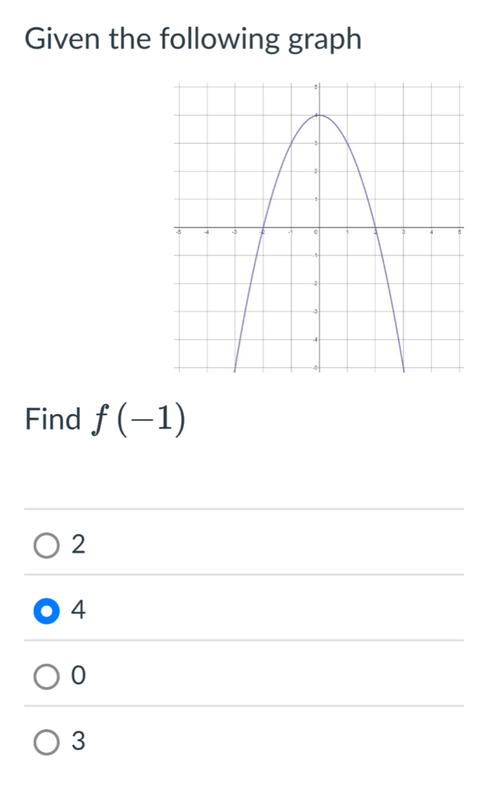 Given the following graph
Find f(-1)
2
4
0
3