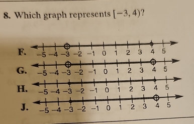 Which graph represents [-3,4) 7
-5
-4 -3
-2
J.