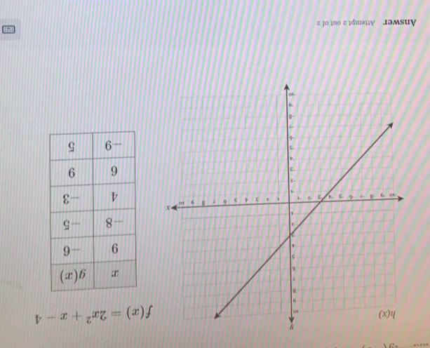 f(x)=2x^2+x-4
Answer Attempt 2 out of 2