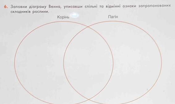 Заловни діаграму Венна, уписавши слільні тα відмінні ознаки залролонованих