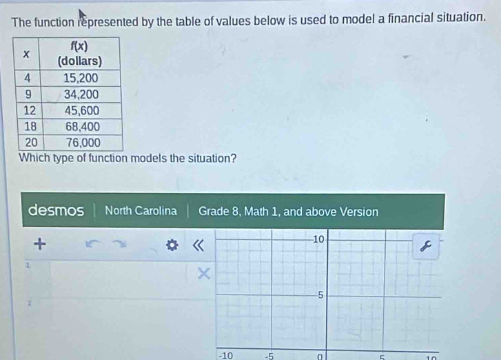 The function represented by the table of values below is used to model a financial situation.
Which type of function models the situation?
desmos North Carolina Grade 8, Math 1, and above Version
+
1
×
-10 -5 0