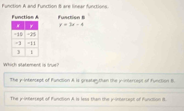 Function A and Function B are linear functions.
Function A Function B
y=3x-4
Which statement is true?
The y-intercept of Function A is greate- than the y-intercept of Function B.
The y-intercept of Function A is less than the y-intercept of Function B.