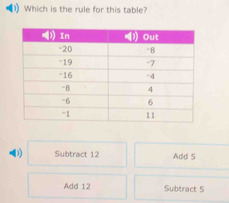 Which is the rule for this table?
Subtract 12 Add 5
Add 12 Subtract 5