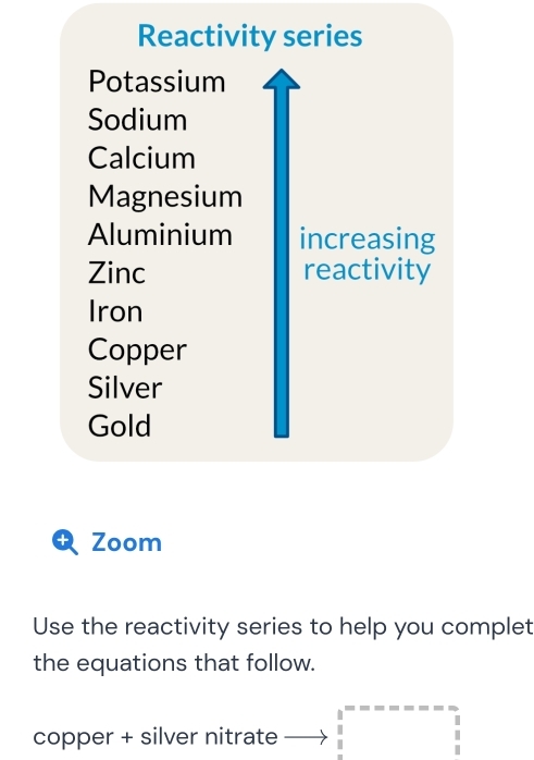 Reactivity series 
Potassium 
Sodium 
Calcium 
Magnesium 
Aluminium increasing 
Zinc reactivity 
Iron 
Copper 
Silver 
Gold 
+ Zoom 
Use the reactivity series to help you complet 
the equations that follow. 
copper + silver nitrate