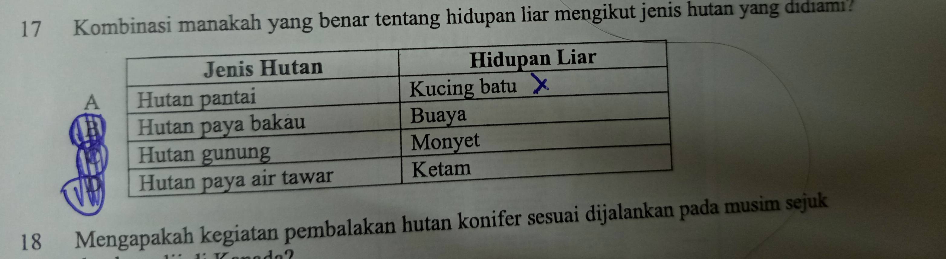 Kombinasi manakah yang benar tentang hidupan liar mengikut jenis hutan yang didiami? 
18 Mengapakah kegiatan pembalakan hutan konifer sesuai dijalankan pada musim sejuk