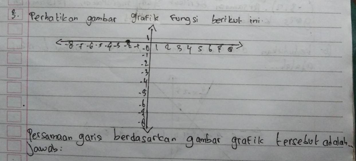 Perhatikan gambar grafik Fongsi berikul ini
1
8 -4 -6 · 5. 43 -+ -0 1a34 S 6 8
-1
-2
-3
-41
5
-6
-9
81
Persamaan garis berdasarkcan gambar grafik (ersebot adalal.
Dawas :