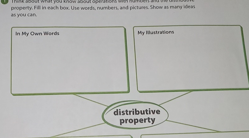 Think about what you know about operations with humbers and the d 
property. Fill in each box. Use words, numbers, and pictures. Show as many ideas 
as you can. 
In My Own Words My Illustrations 
distributive 
property