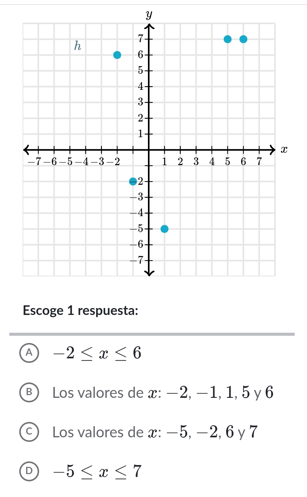 Y
Escoge 1 respuesta:
A -2≤ x≤ 6
B Los valores de x : −2, −1, 1, 5 y 6
C Los valores de x : −5, −2, 6 y 7
D -5≤ x≤ 7