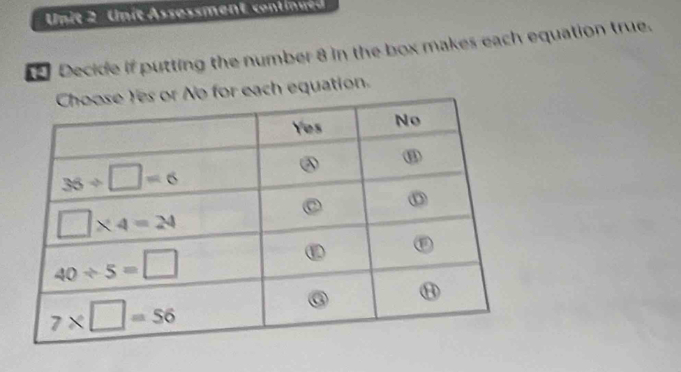 Unit Assessment continued
Decide if putting the number 8 in the box makes each equation true.
r each equation.