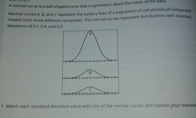 A normal curve is a bell-shaped curve that is symmetric about the mean of the data. 
Normal curves A, 8, and C represent the battery lives of a population of cell phones of comparable 
models from three different companies. The normal curves represent distributions with standar 
deviations of 0.1, 0.4, and 0.5. 
1. Match each standard deviation value with one of the normal curves and explain your reasoni