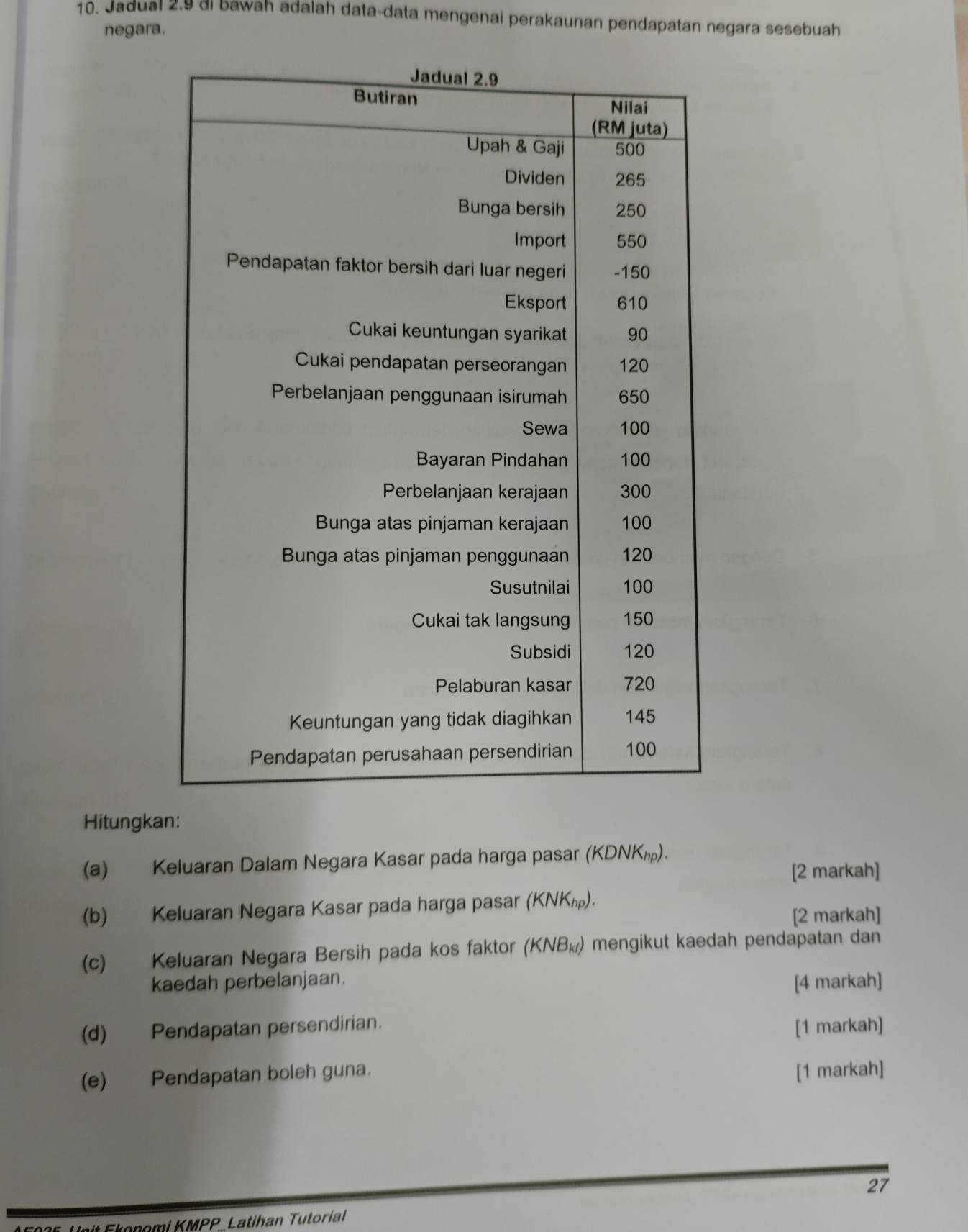 Jaduaī 2.9 di bawah adalah data-data mengenai perakaunan pendapatan negara sesebuah 
negara. 
Hitungkan: 
(a) Keluaran Dalam Negara Kasar pada harga pasar (KDΝΚ₁). 
[2 markah] 
(b) Keluaran Negara Kasar pada harga pasar (KNΚ₁). 
[2 markah] 
(c) Keluaran Negara Bersih pada kos faktor (KΝB₁ mengikut kaedah pendapatan dan 
kaedah perbelanjaan. [4 markah] 
(d) Pendapatan persendirian. 
[1 markah] 
(e) Pendapatan boleh guna. [1 markah] 
27 
Eonomi KMPP Latihan Tutorial