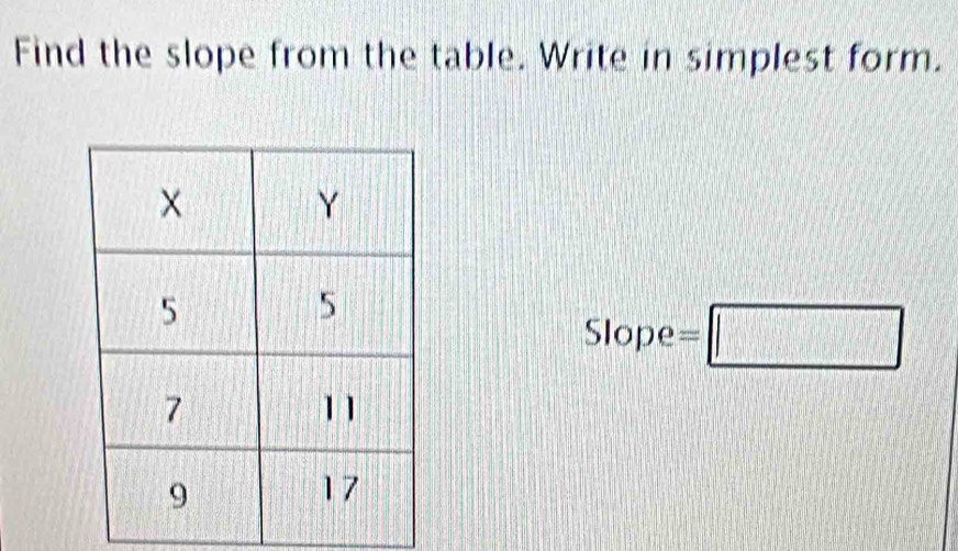 Find the slope from the table. Write in simplest form.
Slope =□