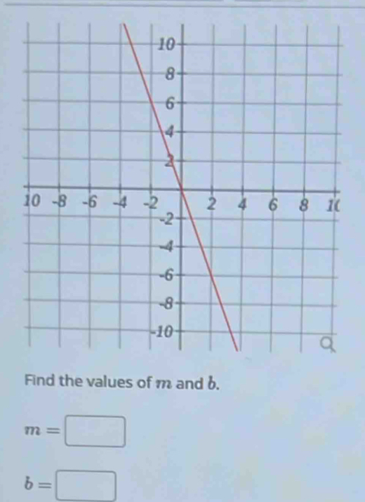 the values of m and b.
m=□
b=□