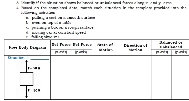 Identify if the situation shows balanced or unbalanced forces along x- and y- axes.
4. Based on the completed data, match each situation in the template provided into the
following activities
a. pulling a cart on a smooth surface
b. oven on top of a table
c. pushing a box on a rough surface
d. moving car at constant speed
)