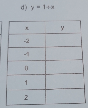 y=1/ x