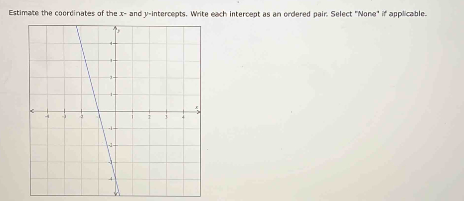 Estimate the coordinates of the x - and y-intercepts. Write each intercept as an ordered pair. Select "None" if applicable.