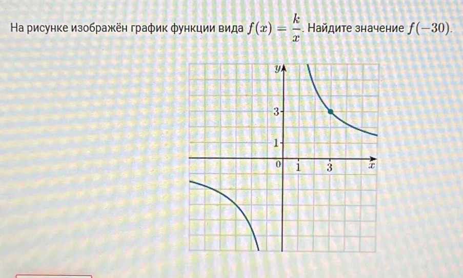 Ηа рисунке изображён график φункции вида f(x)= k/x . Найдите значение f(-30).