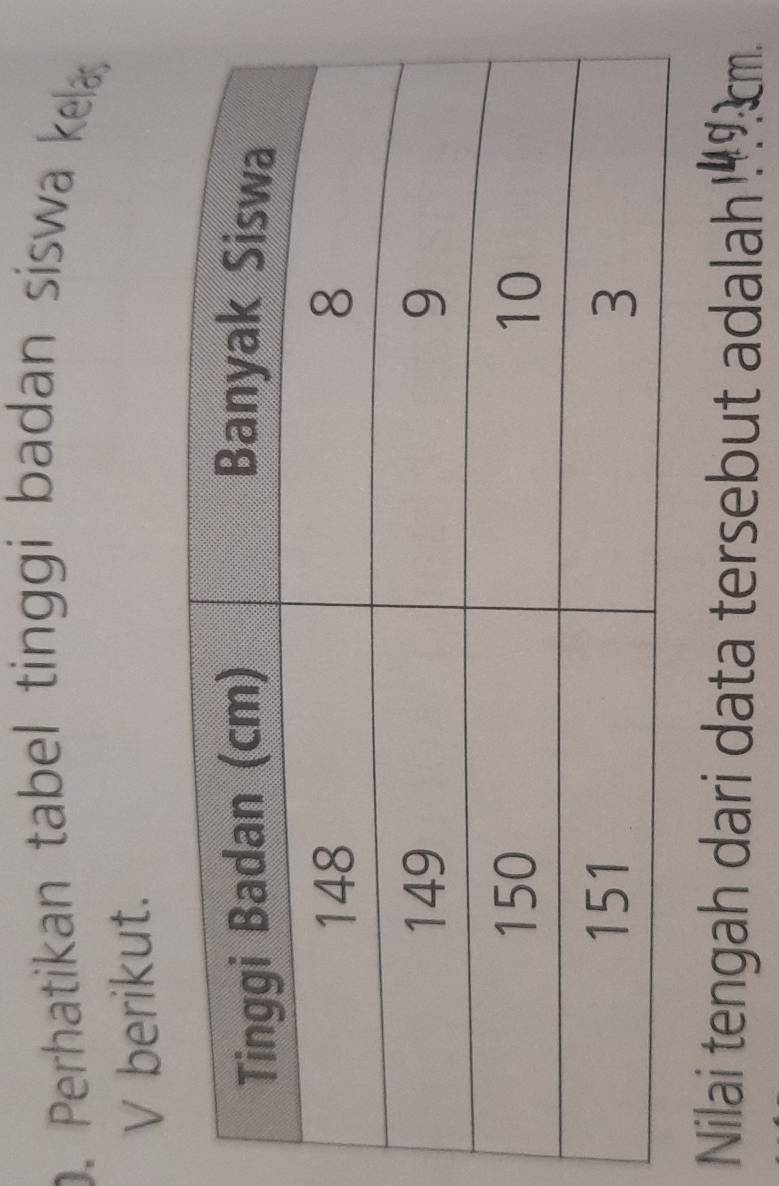 Perhatikan tabel tinggi badan siswa kell 
V berikut. 
Nilai tengah dari data tersebut adalah cm.