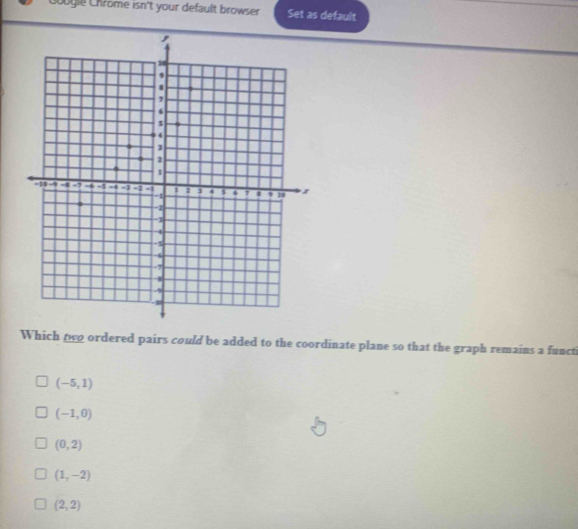 Coogie Chrôme isn't your default browser Set as default
Which two ordered pairs could be added to the coordinate plane so that the graph remains a funct
(-5,1)
(-1,0)
(0,2)
(1,-2)
(2,2)