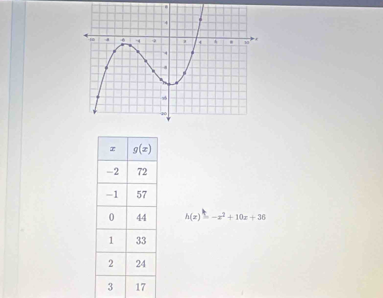 0
h(x)=-x^2+10x+36