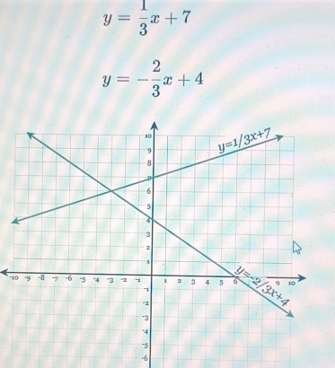 y= 1/3 x+7
y=- 2/3 x+4
' 
-6