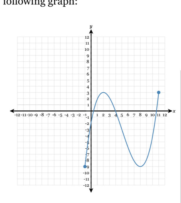 lohowing graph:
x