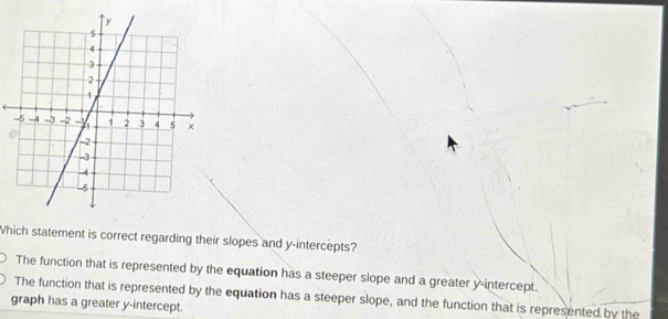 Which statement is correct regarding their slopes and y-intercepts?
The function that is represented by the equation has a steeper slope and a greater y-intercept.
The function that is represented by the equation has a steeper slope, and the function that is represented by the
graph has a greater y-intercept.