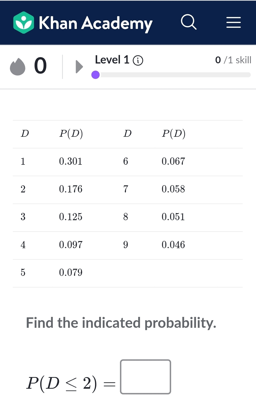 Khan Academy
0
Level 1 ⓘ 0 /1 skill
Find the indicated probability.
P(D≤ 2)=□