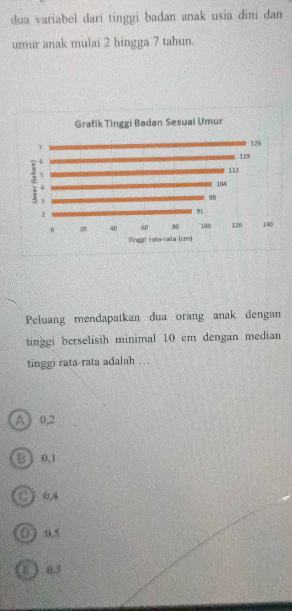 dua variabel dari tinggi badan anak usia dini dan
umur anak mulai 2 hingga 7 tahun.
Peluang mendapatkan dua orang anak dengan
tinggi berselisih minimal 10 cm dengan median
tinggi rata-rata adalah …
A ) 0,2
B  0,1
C 0,4
( ) 0.5
E ) 0,3