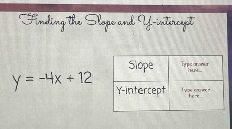 y = -4x + 12