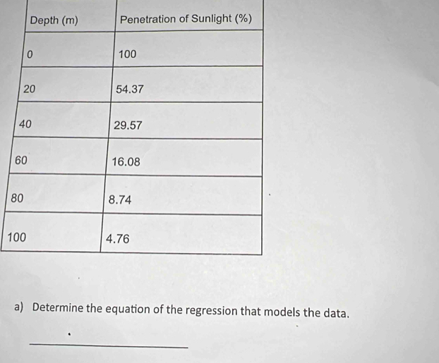 8 
1 
a) Determine the equation of the regression that models the data. 
_