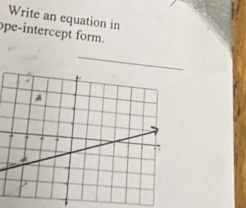 Write an equation in 
ope-intercept form. 
_