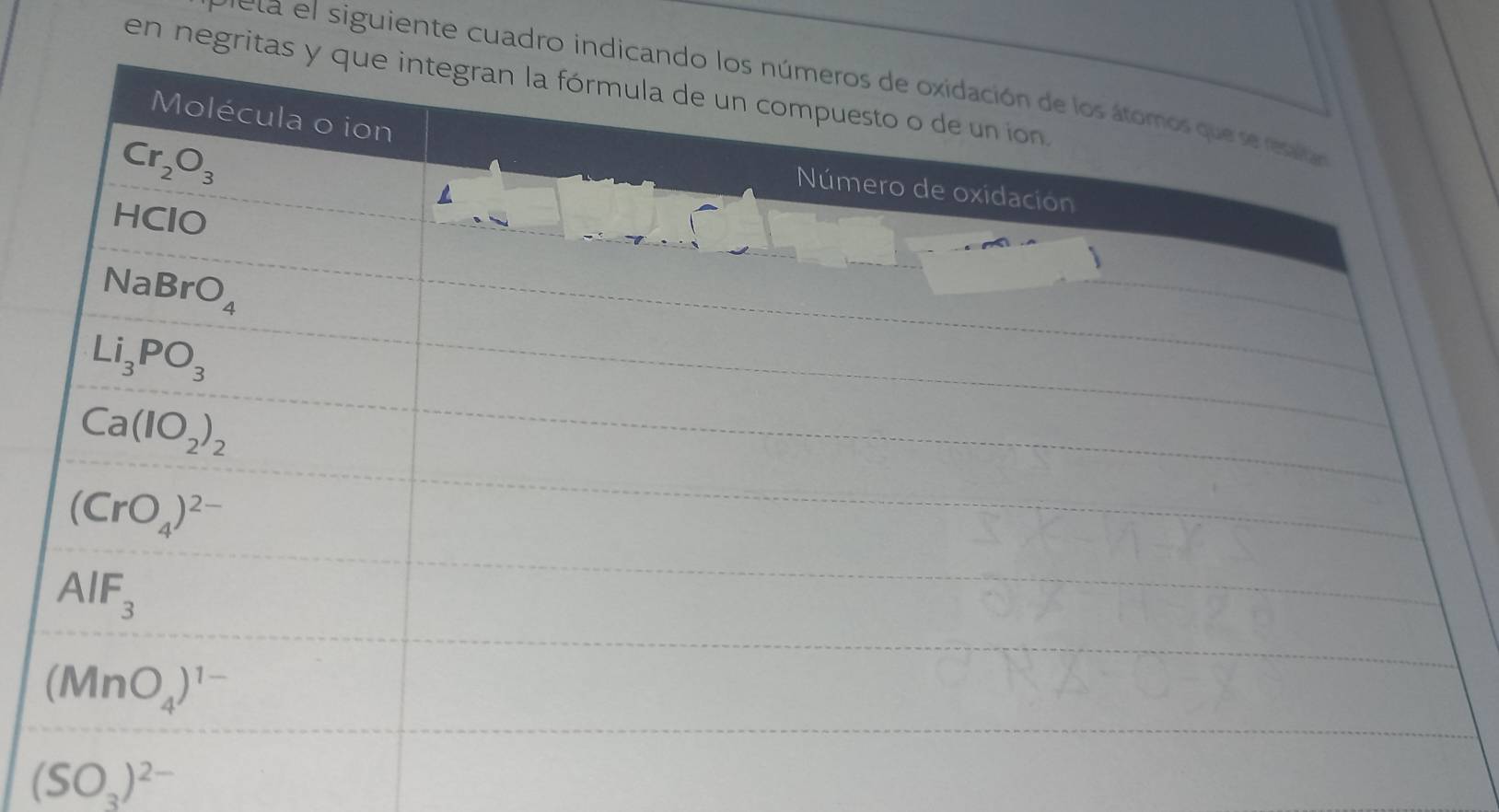 eta el siguiente cuadr
en neg
(SO_3)^2-