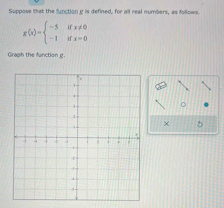 Suppose that the function g is defined, for all real numbers, as follows. 
if x!= 0
g(x)=beginarrayl -5 -1endarray. if x=0
Graph the function g. 
×